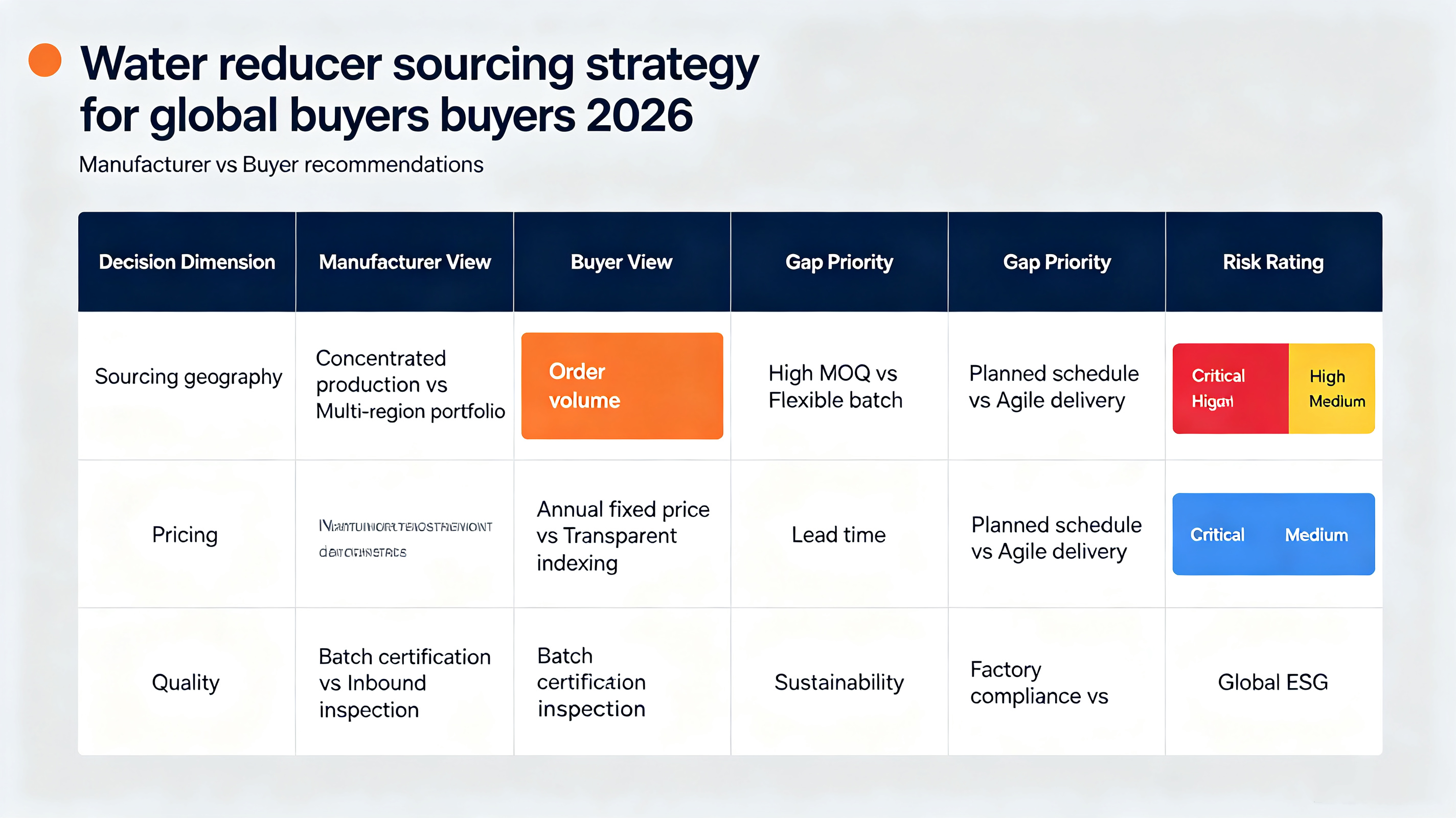 Water reducer sourcing strategy for global buyers 2026.png