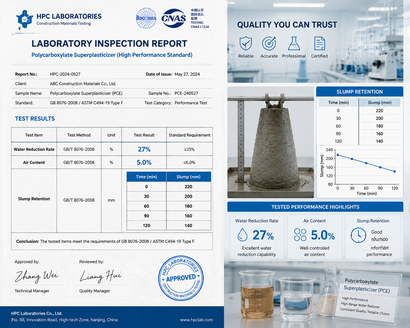 Certified laboratory inspection report of high performance standard polycarboxylate superplasticizer.png